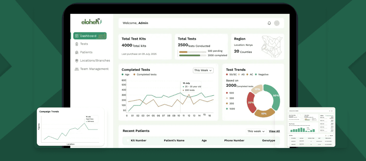 The Eloheh dashboard with extensive data and reporting system